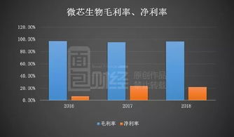 微芯生物 高研發投入驅動創新，產品單一化風險需審慎應對