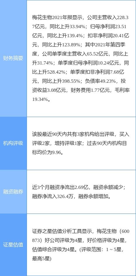 梅花生物董監高減持計劃引發關注，公司研發實力成焦點