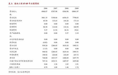 萬孚生物中報業績略超預期，新冠檢測彈性顯著，新產品迭代與新領域布局賦能長期發展